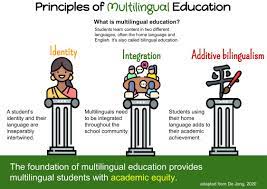 multilingual education tools