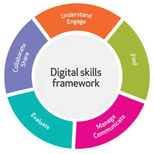 digital skills course