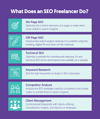 freelance seo services