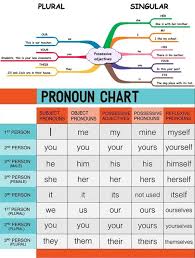 learning english grammar