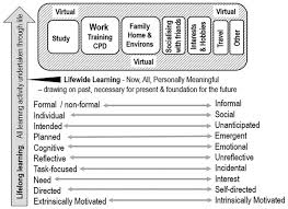 lifelong and lifewide learning