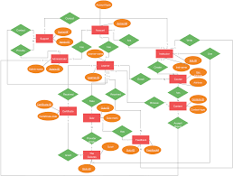 electronic learning management system