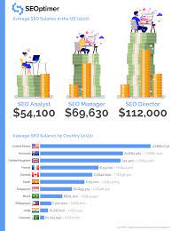 seo specialist salary