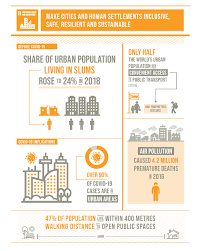 sustainable development goal 11