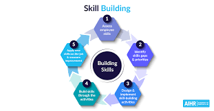 skill building