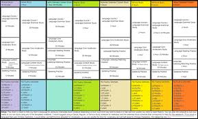 language study