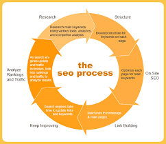 seo content