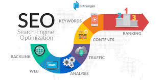 seo or search engine optimization