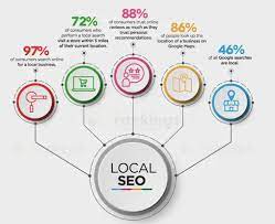 local seo experts