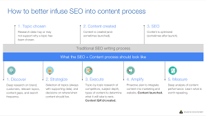 seo optimized content writing