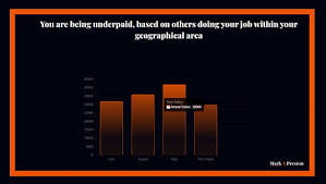 seo content writer salary