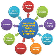 skill development program for students