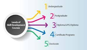 skill development programme