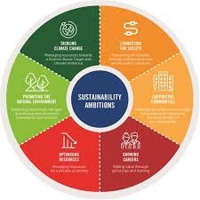sustainability