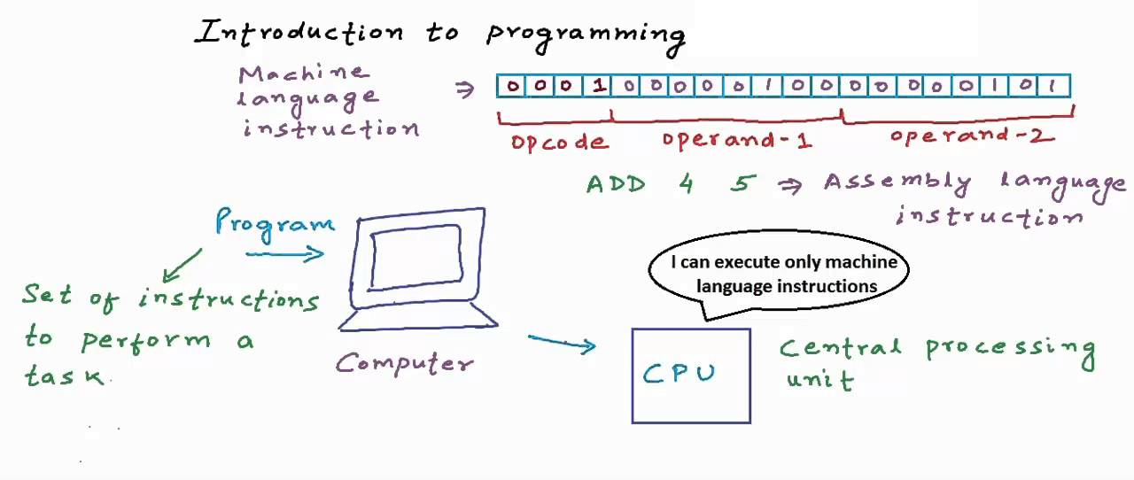 basic programming language tutorial
