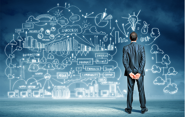 entrepreneurship development