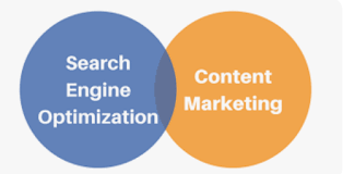 content marketing optimization