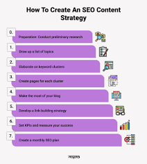 creating seo content