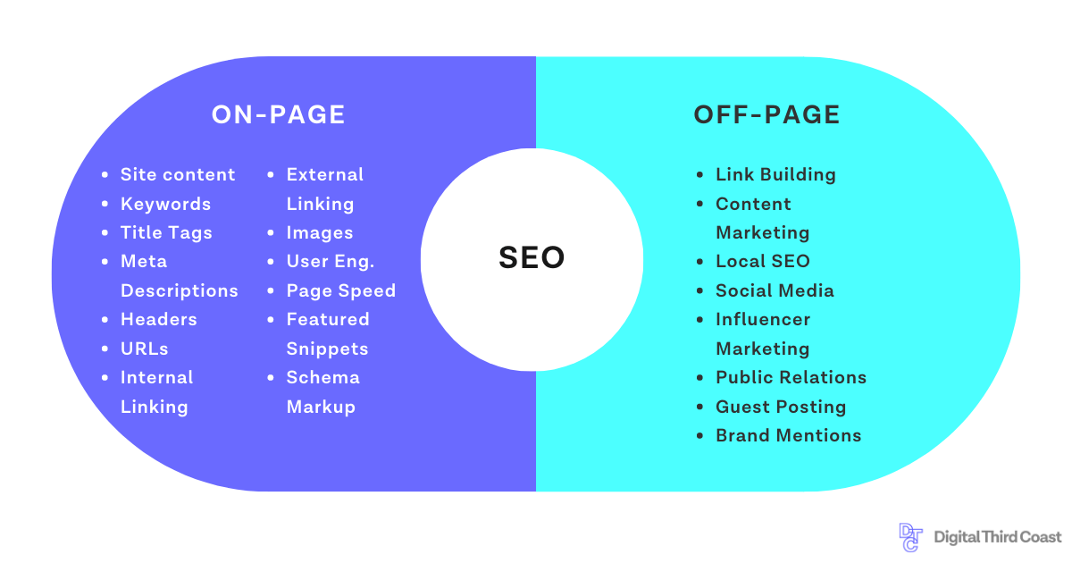 off-page seo job description