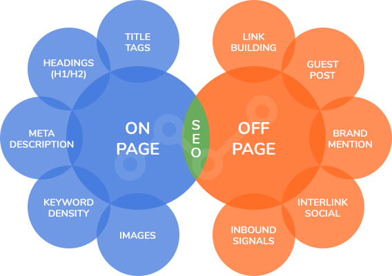 on page seo content