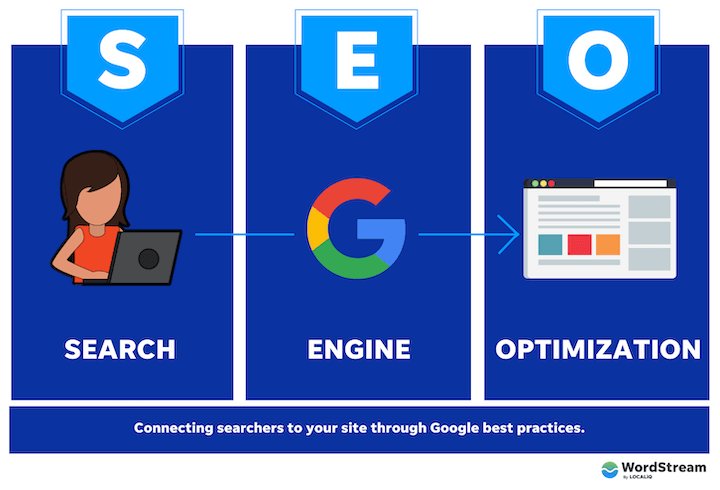 search engine optimized content