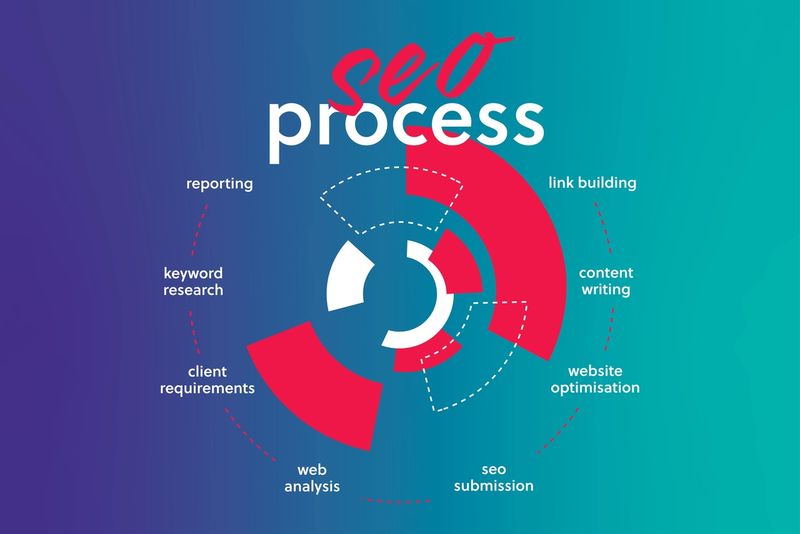 seo optimised content