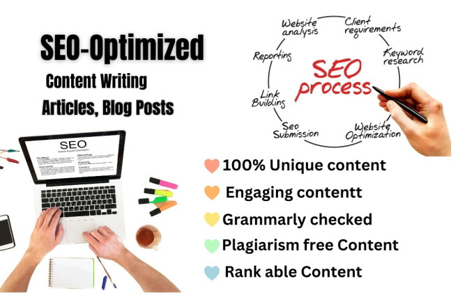 seo-optimized content