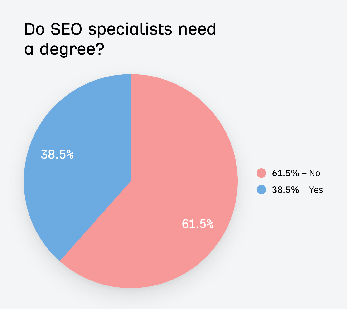 seo specialist indeed