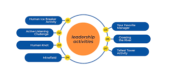 workshop leadership training