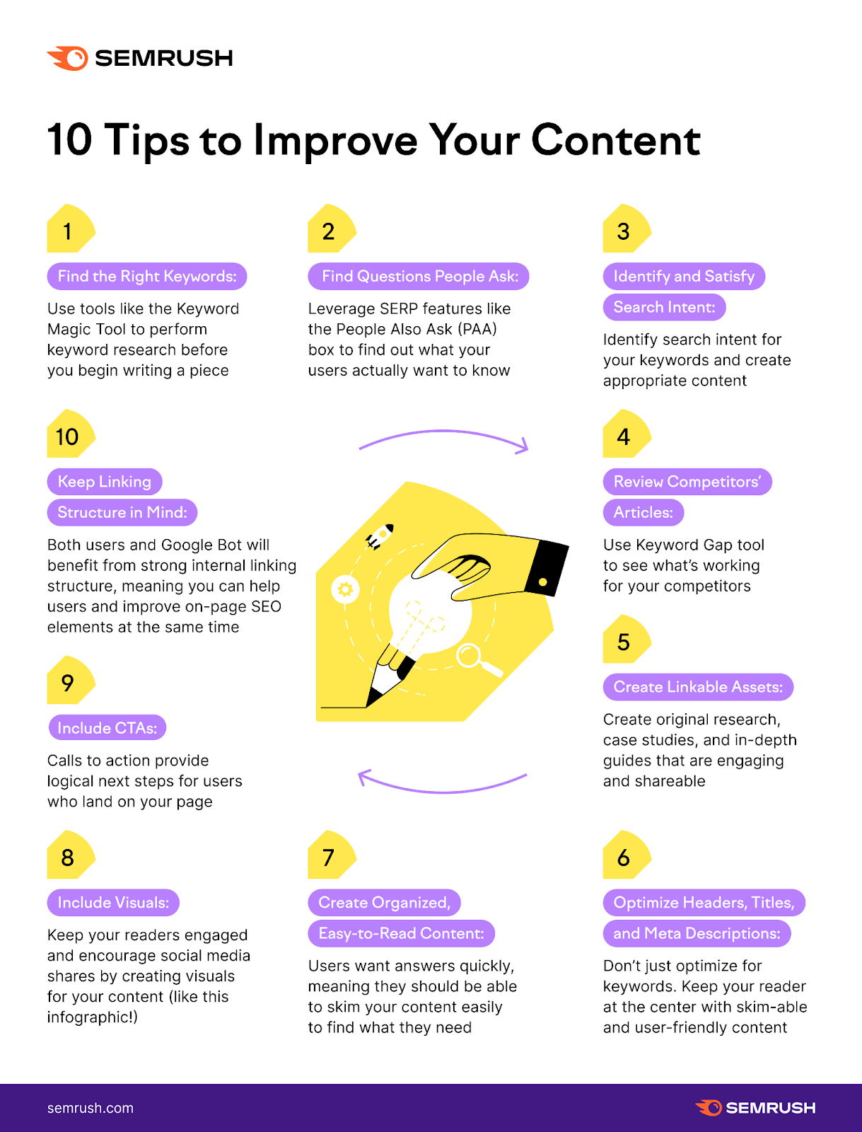 best practices for seo content writing