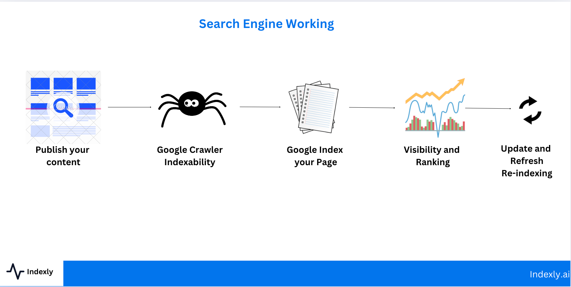 google seo dynamic content