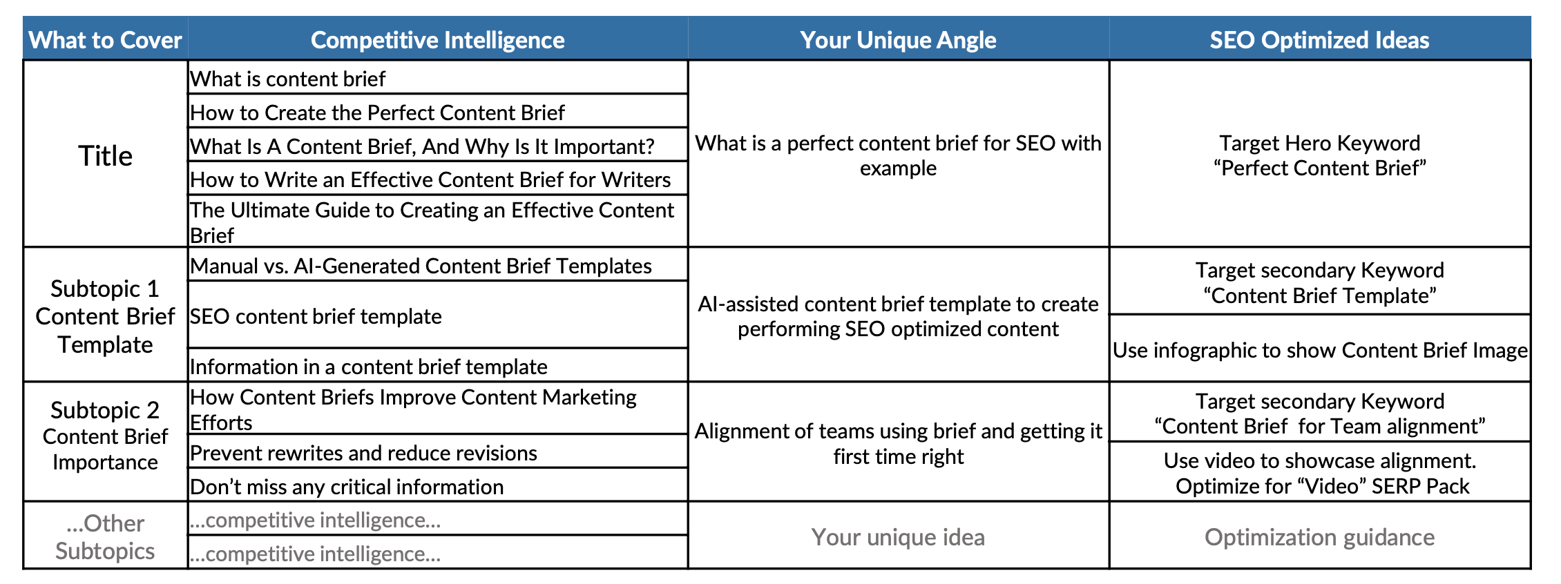 how to create seo content