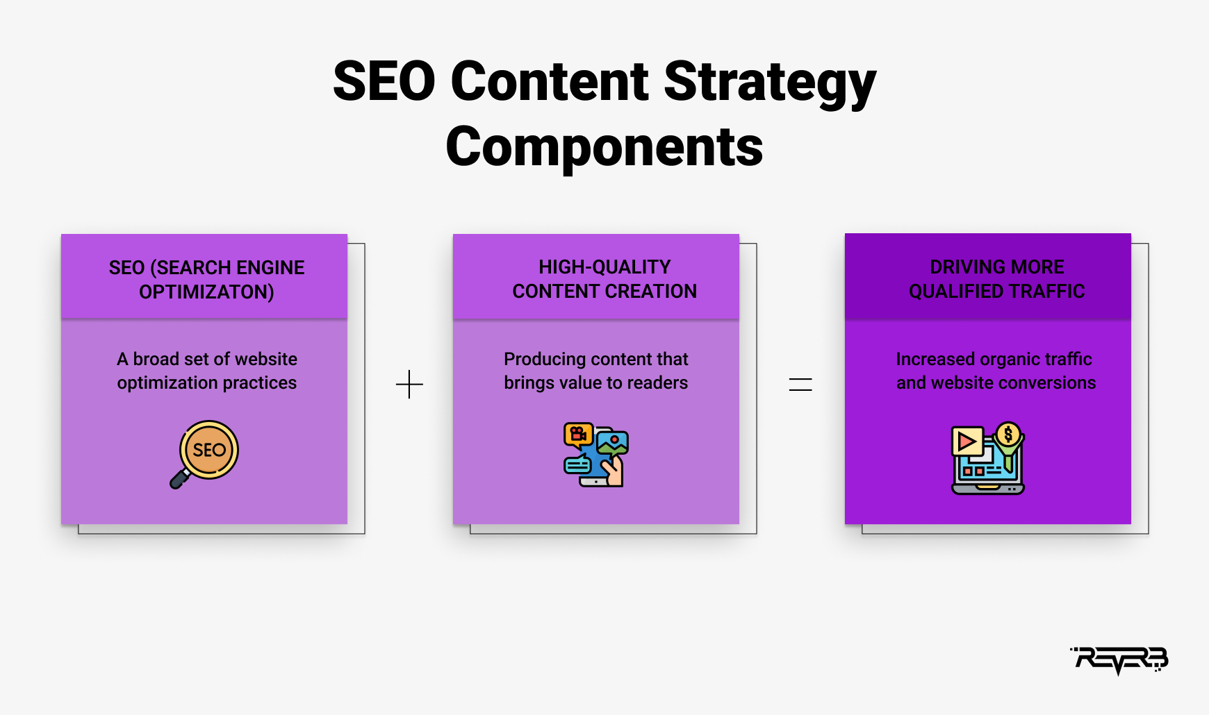 seo content ideas