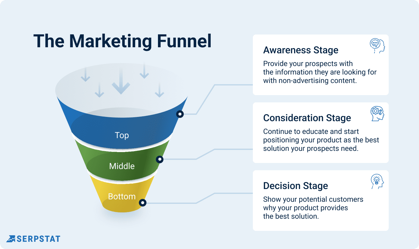 seo conversion content