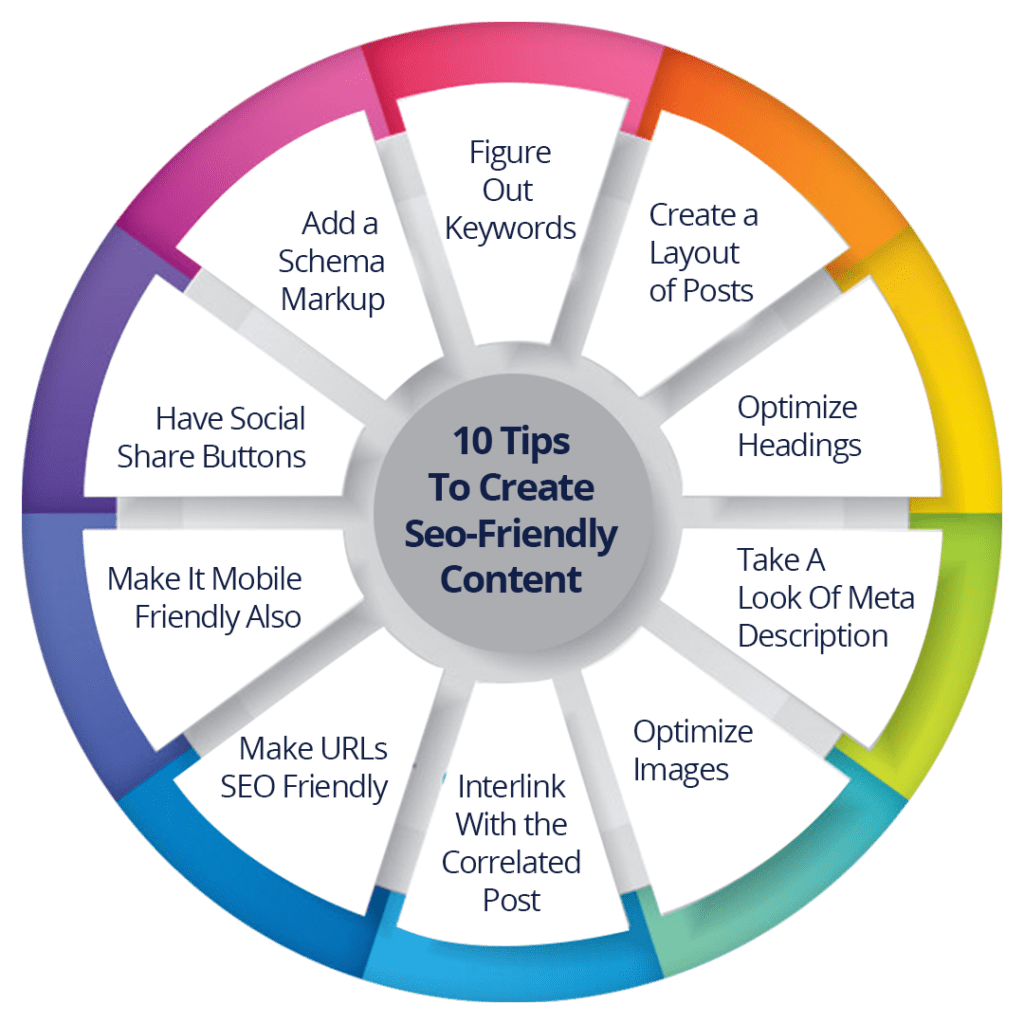 seo-friendly content