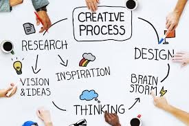 creativity