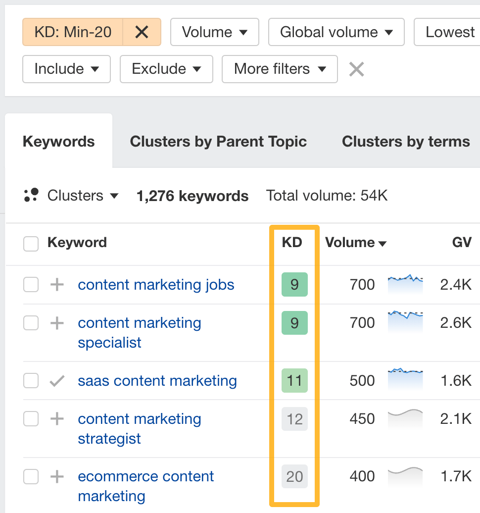 page content optimization keywords