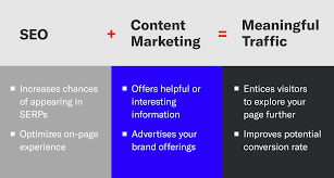 quality content seo