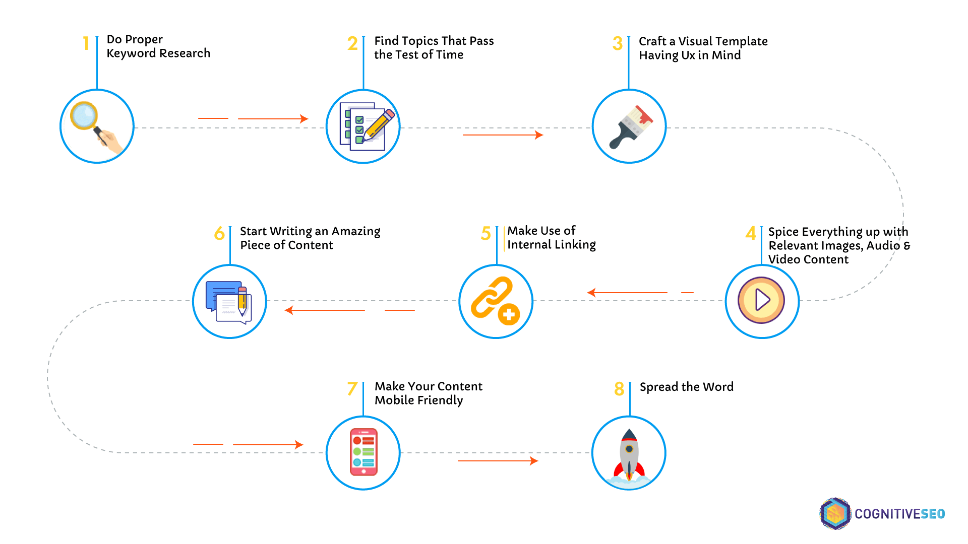 seo friendly article writing