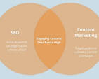 content marketing and search engine optimization