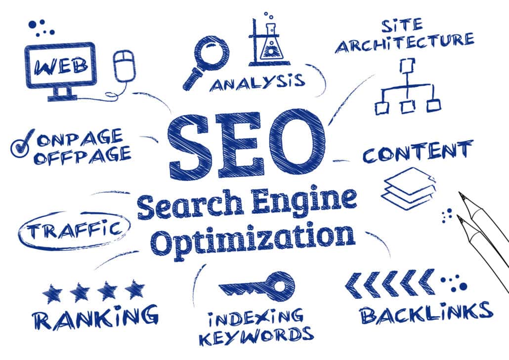 search engine optimization content marketing