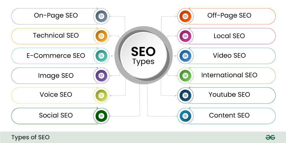 search engine optimization techniques