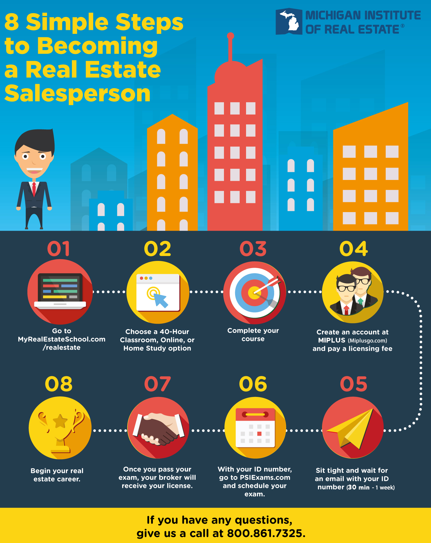 real estate course